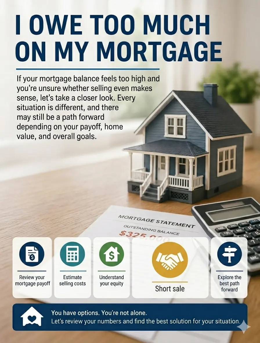 I Owe Too Much on My Mortgage